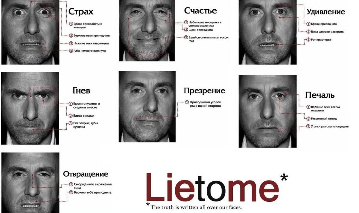 Эмоции пол экман презентация
