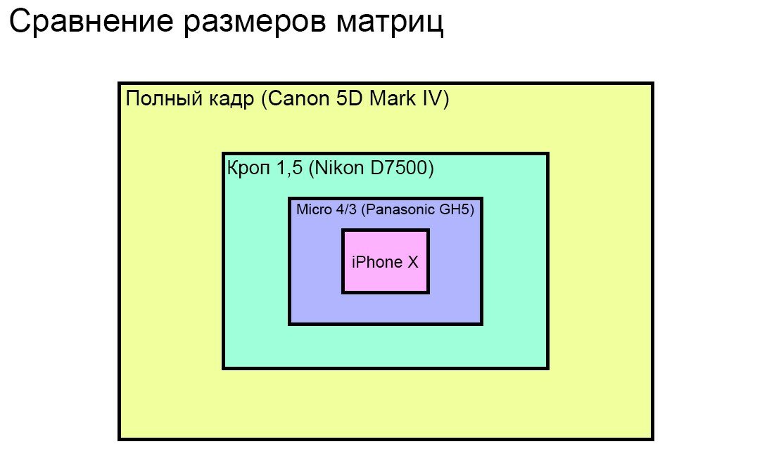 На что влияет разрешение дисплея на цветопередачу