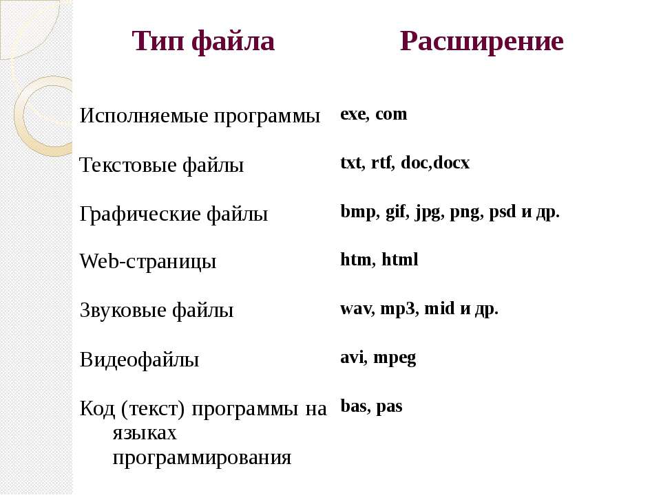 Расширение у презентации