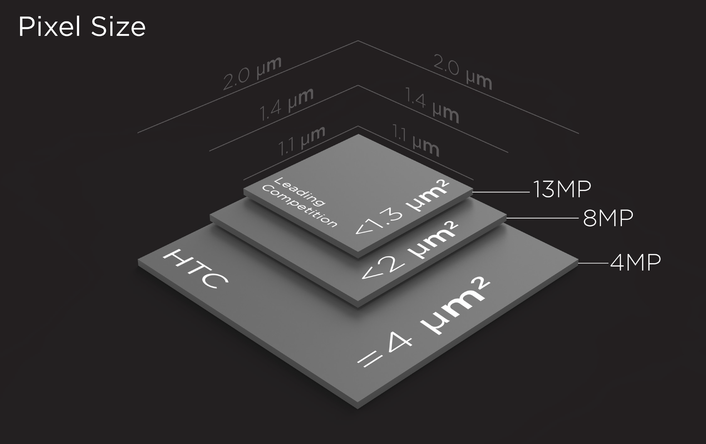 Размер пикселя в камере смартфона