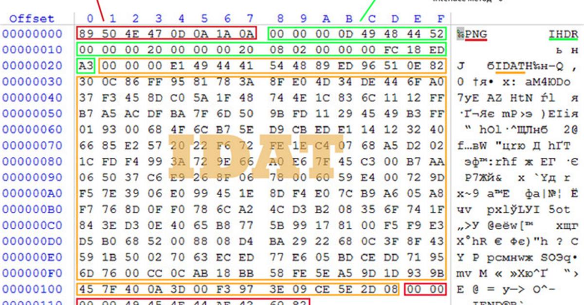 Если битовая глубина равна 4 то каждый пиксель может быть закодирован цветовой гаммой из цветов