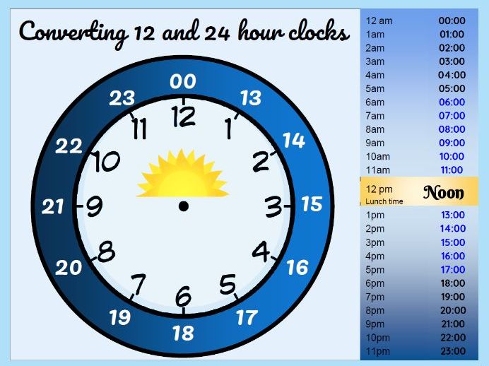 24 часа это 00 часов. Часы 12 и 24. Часы по суткам. Часы циферблат 24 часа. 24 Часа и 12 часов.