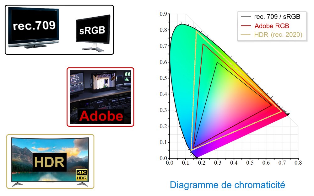 Как включить srgb на мониторе