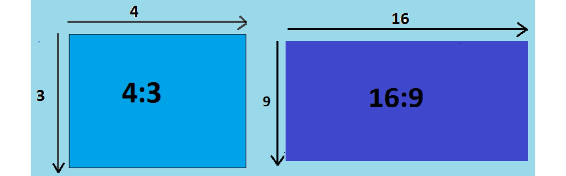 Размеры экрана 4 3. Формат изображения 16 9 что это такое. Формат 16 9 соотношение сторон. Формат экрана 4х3. Формат экрана 16 9 что это.