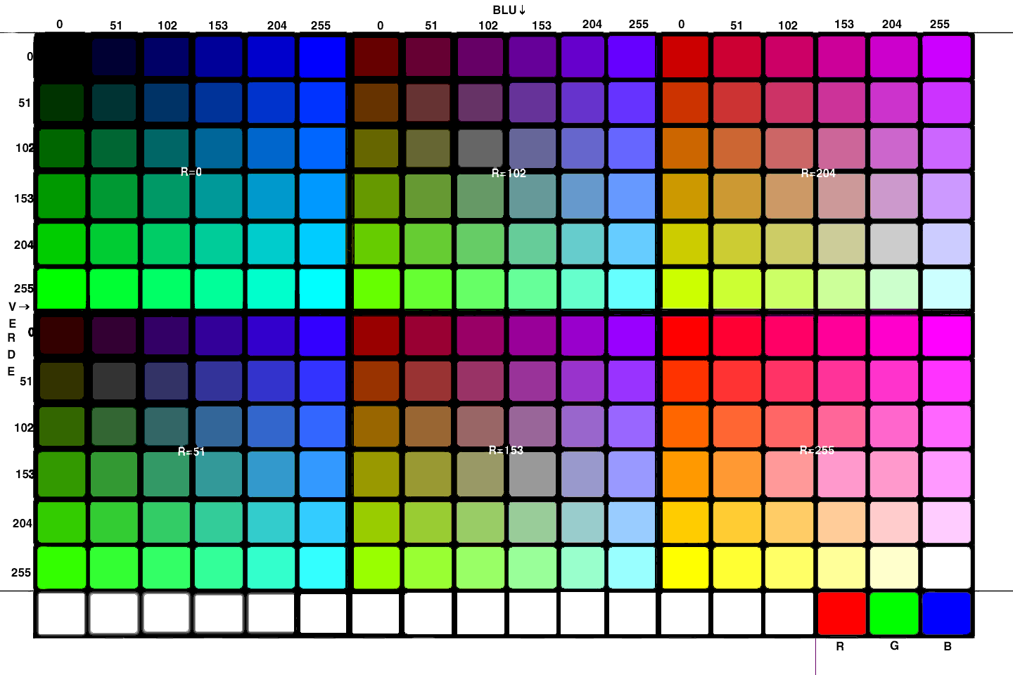 Опишите цветовую модель rgb для чего нужна видеопамять