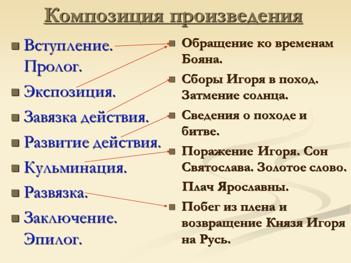 Что такое композиционный план в литературе