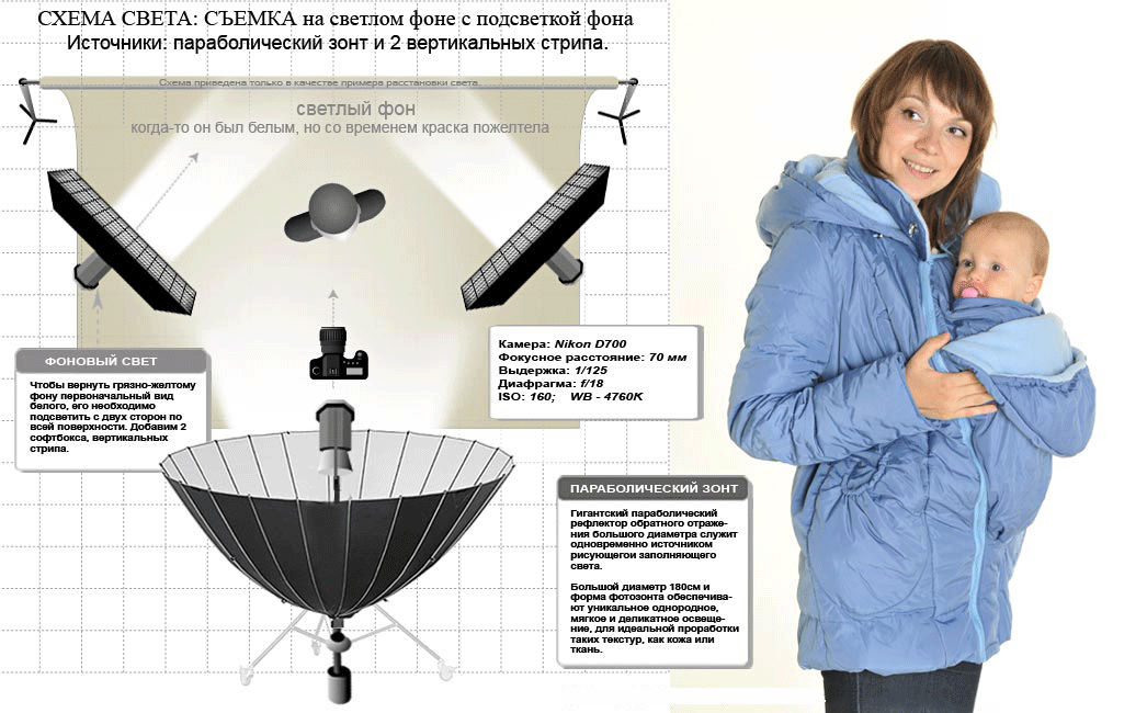 Основные схемы света