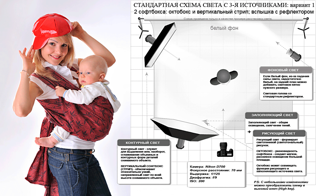 Схема установки света для видеосъемки