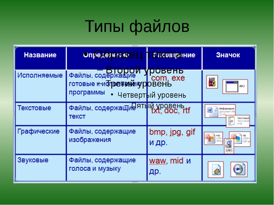 Расширение файла презентации powerpoint