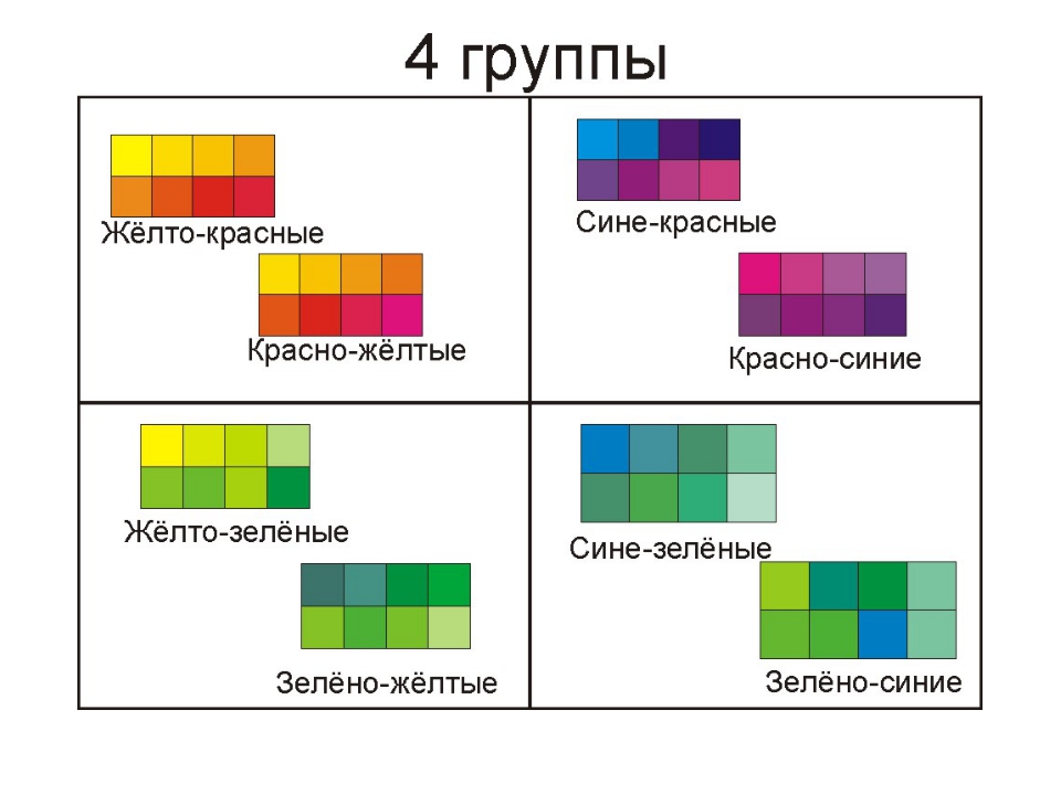 Какие группы цветов. Родственные цвета. Родственно контрастное сочетание цветов. Родственные ЦВЕТАЦВЕТА. Родственное сочетание цветов.