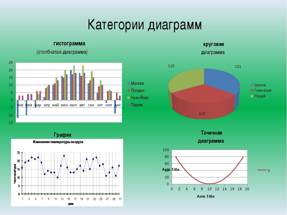 Какую диаграмму использовать. Отличие диаграммы от гистограммы. Чем отличается диаграмма от Графика. Столбчатая диаграмма категории. Чем отличается график от диаграммы.