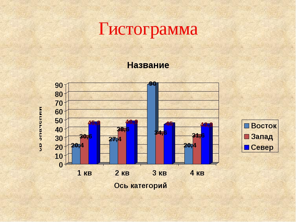 В преддверии лета пришло время мечтать и составлять планы на будущее чтобы не пропустить егэ