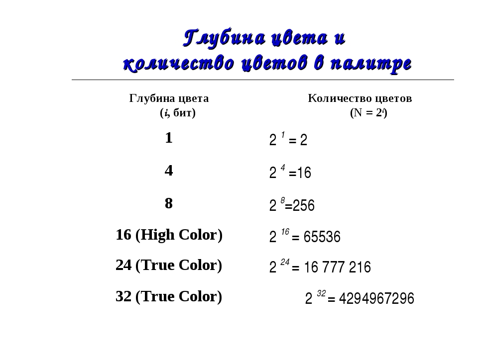 Найдите глубину цвета изображения если количество цветов в палитре 512