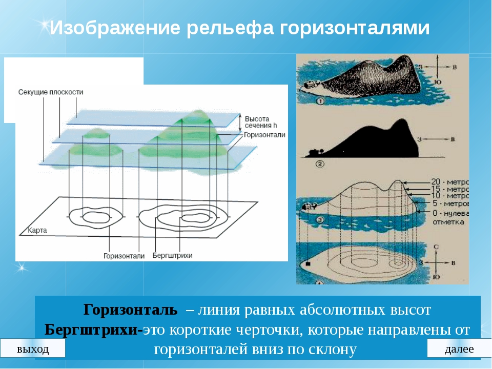 Изображение рельефа на карте. Изображение рельефа горизонталями. Способы изображения рельефа. Способы изображения рельефа на карте. Способ горизонталей изображения рельефа.