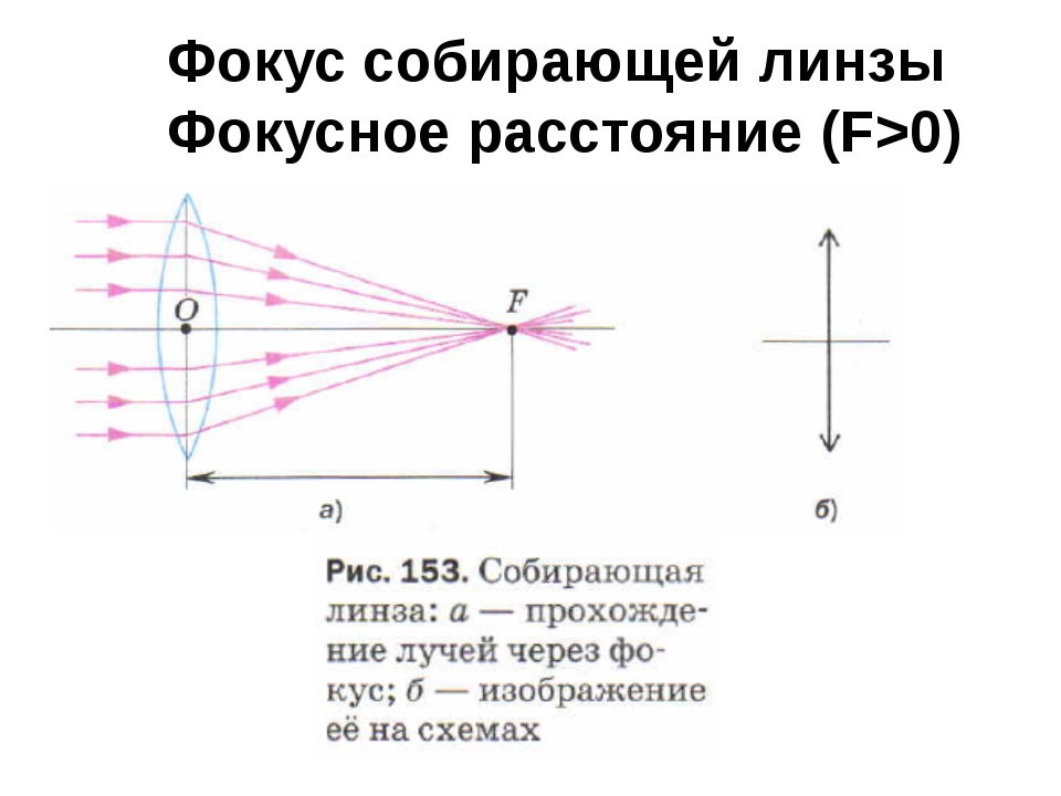 Фокусное расстояние линзы всегда. Оптическая схема измерения фокусного расстояния объектива. Фокусное расстояние линзы схема. Фокусное расстояние линзы собирающей линзы. 2 Фокус линзы физика.