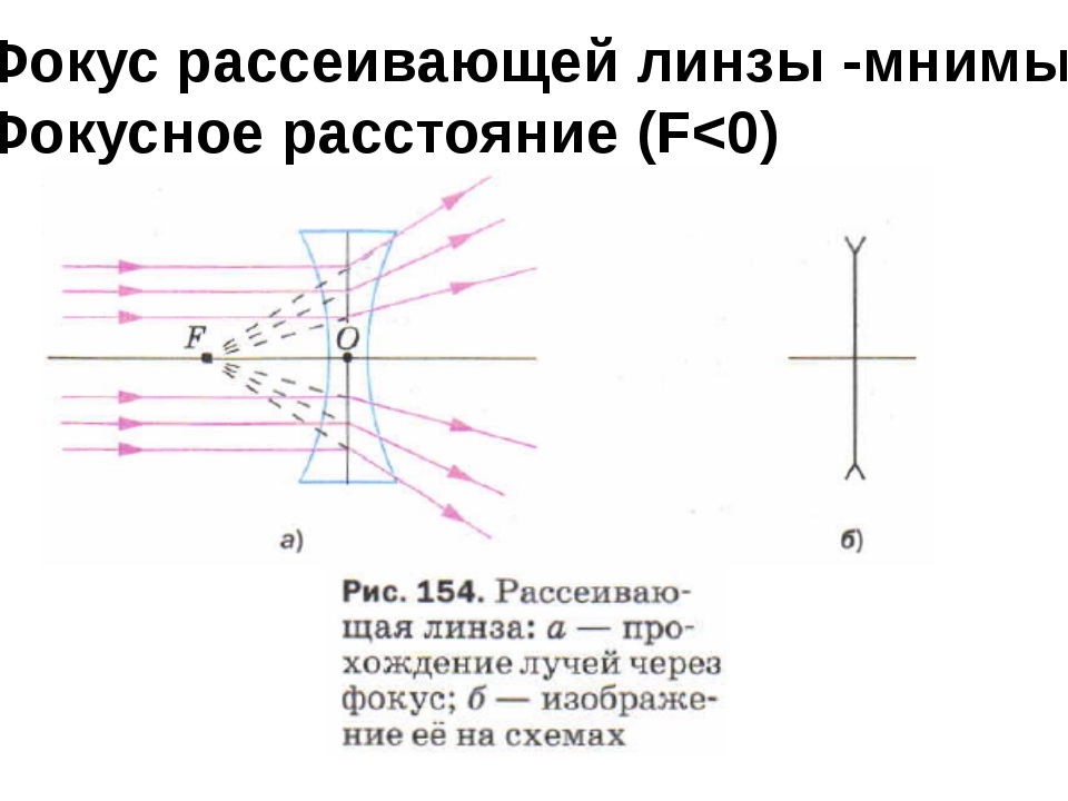 Фокусное расстояние рассеивающей линзы равно 12.5. Формула рассеивающей линзы. Фокусная и рассеивающая линза. Фокусо рассеивающая линза. Фокусное расстояние рассеивающей линзы.
