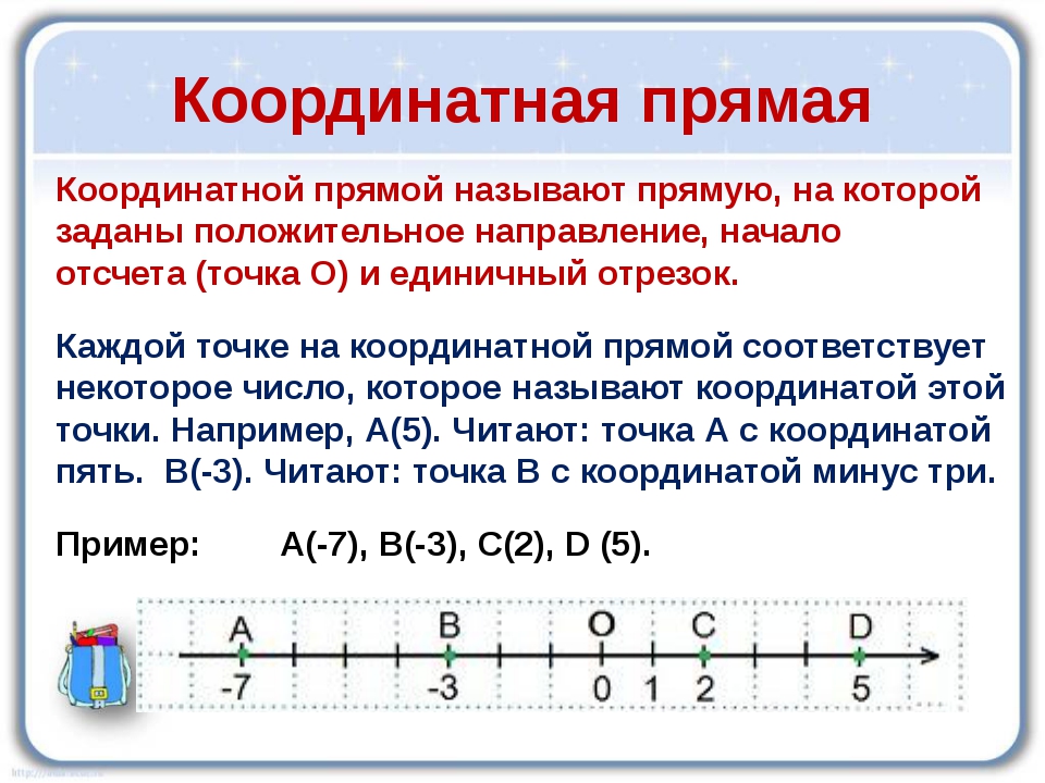 Правило точки. Математика 6 класс координатная прямая. Целые числа каординатая Прима. Координаты на прямой. Отрицательные числа на координатной прямой.