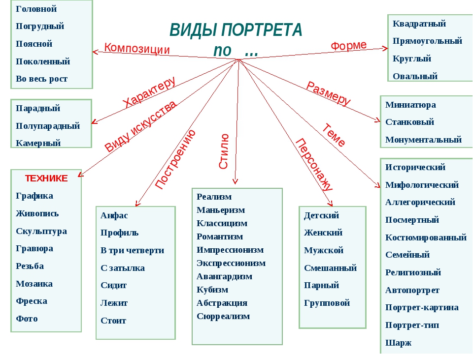 Какие виды картинок бывают