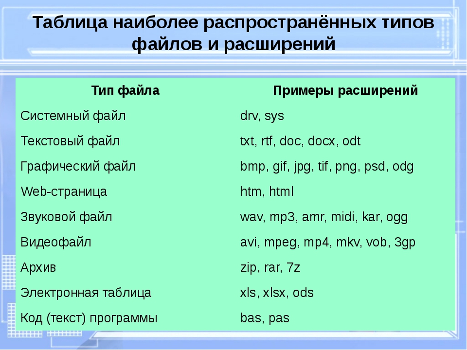 Файлы графического изображения. Типы расширения файлов таблица. Типы файлов и их расширение таблица. Имя графического файла. Расширения графических файлов.