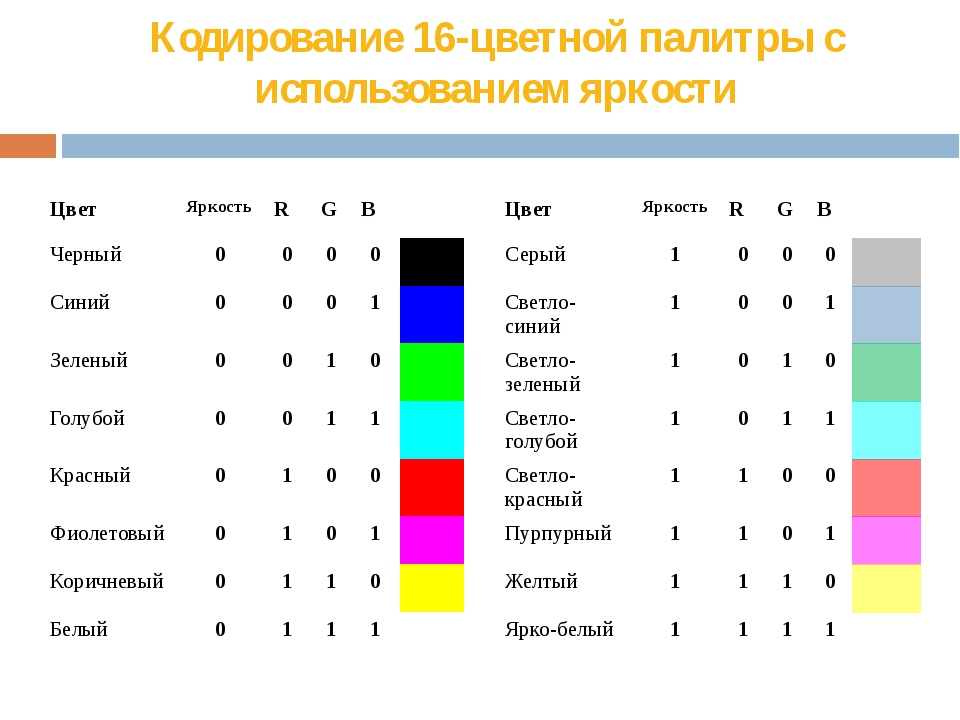 Виды кодирования цвета. Цветовая палитра RGB кодирование. Цветное кодирование. 16 Цветная палитра. Кодирование цветов Палитры 16 цветов.