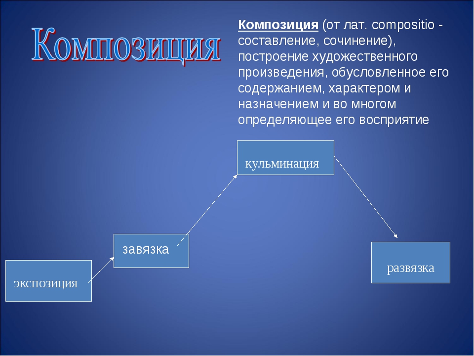 Композиционный план в литературе