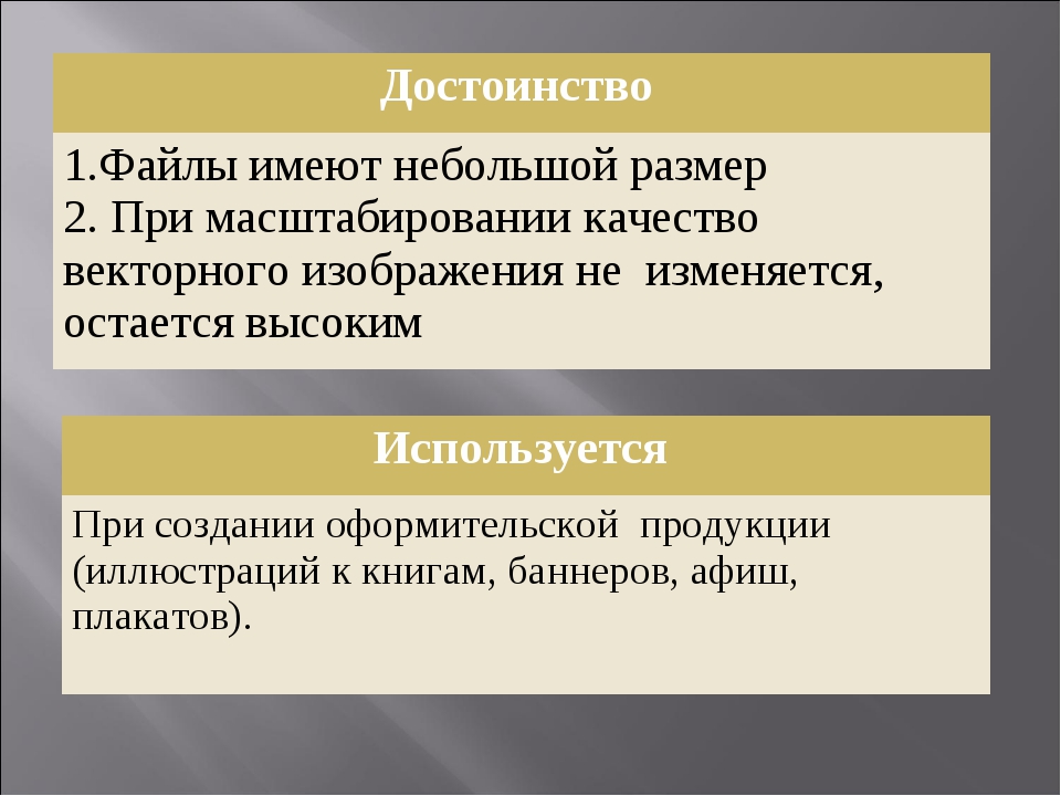 Небольшой размер изображения один из преимуществ графики