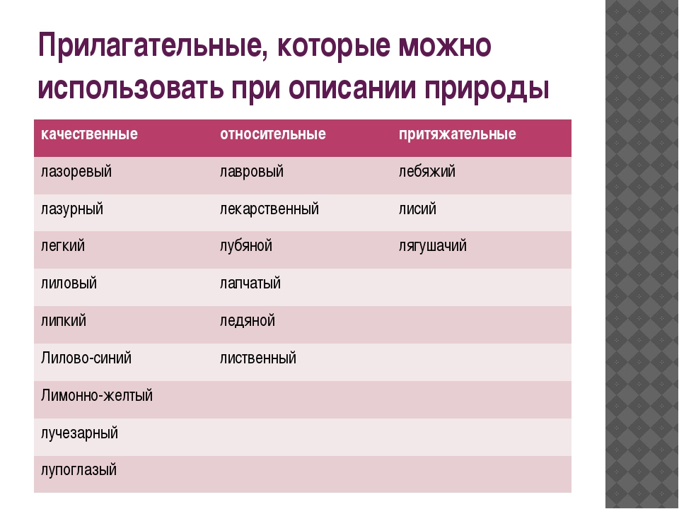 Используя только прилагательные опишите настроение картины какой образ парижа