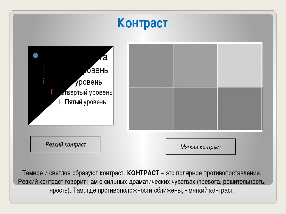 Контрастность изображения это