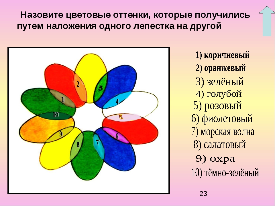 Схема для смешивания цветов