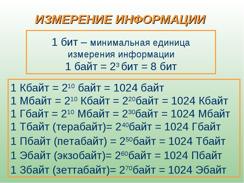 Единица памяти данных. Единицы измерения в информатике бит байт. Таблица единиц измерения информации по информатике 7 класс. Единицы измерения в информатике 7 класс. Единицы измерения информации в информатике 7 класс.