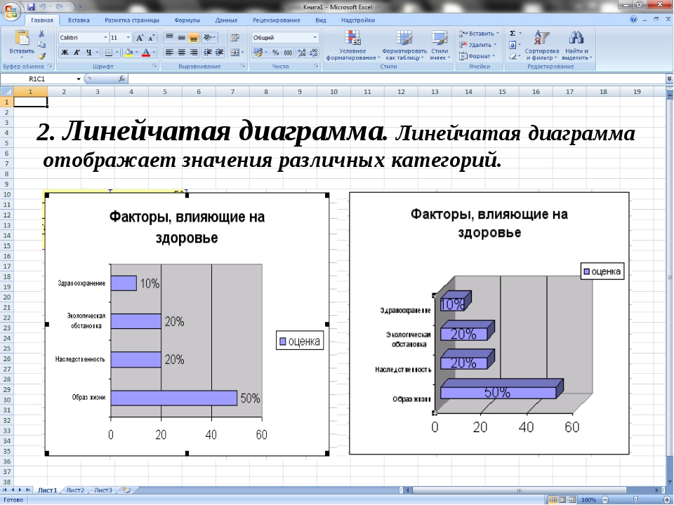 Построй по данным из таблицы линейную диаграмму. MS excel линейчатую диаграмму. Линейчатая диаграмма в excel. Линейчатая диаграмма с группировкой. Как построить линейчатую диаграмму.