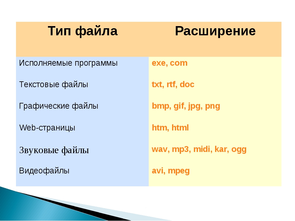 Расширения для фотографий