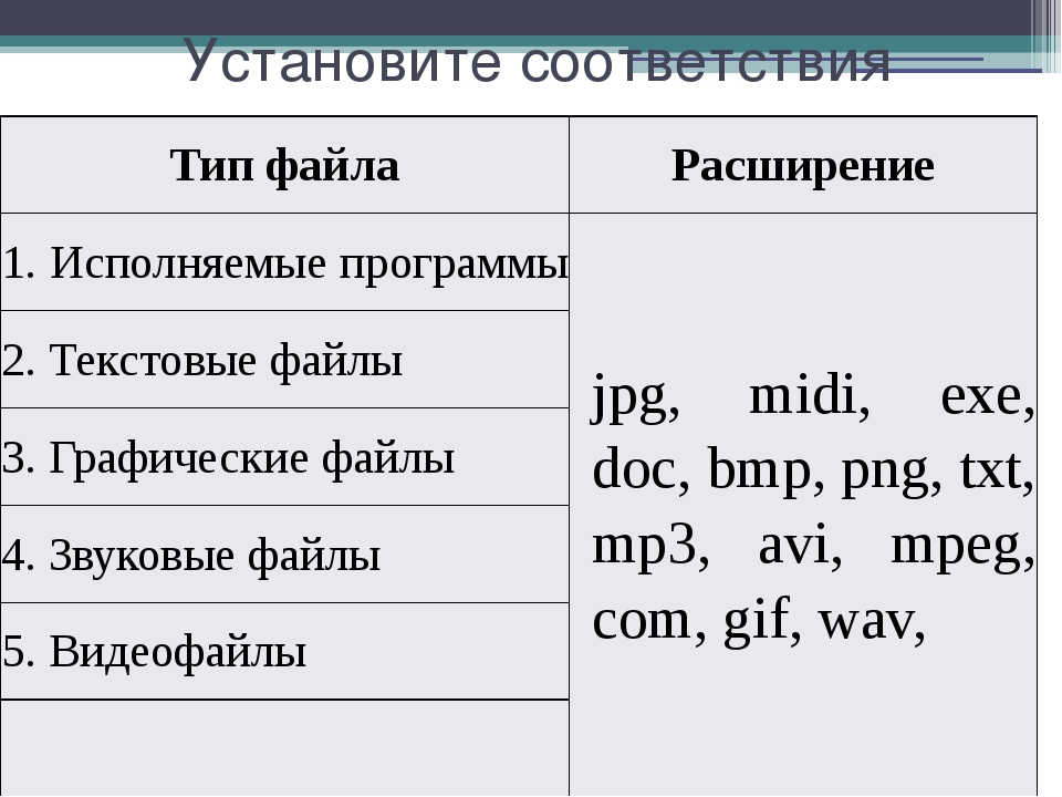 Какое расширение файлов связано с графическим изображением