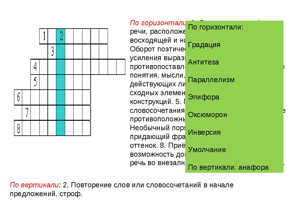 Горизонталь. По горизонтали. По горизонтали это как. По горизонтали и по вертикали это как. Стилистическая фигура речи расположение слов.