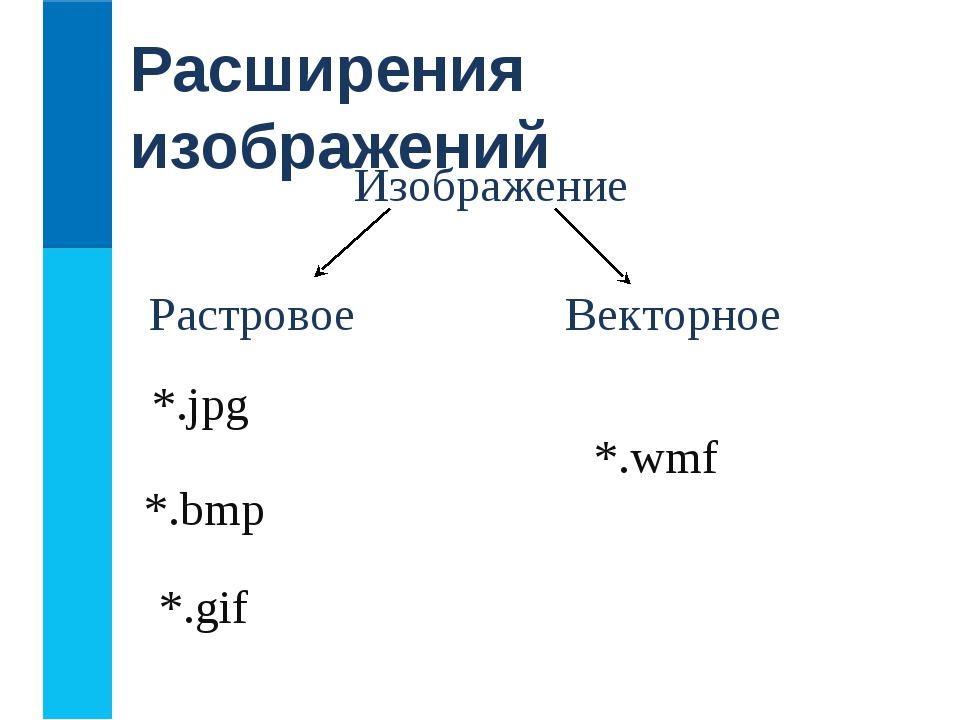 Все расширения картинок