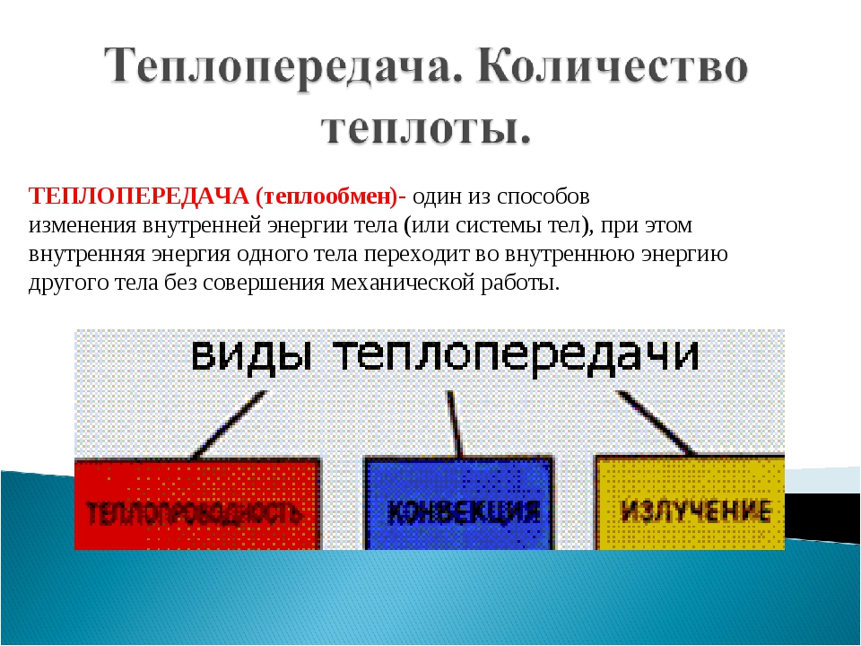 Процесс теплообмена теплопроводность. Теплопроводность Кол во теплоты. Способы теплопередачи.