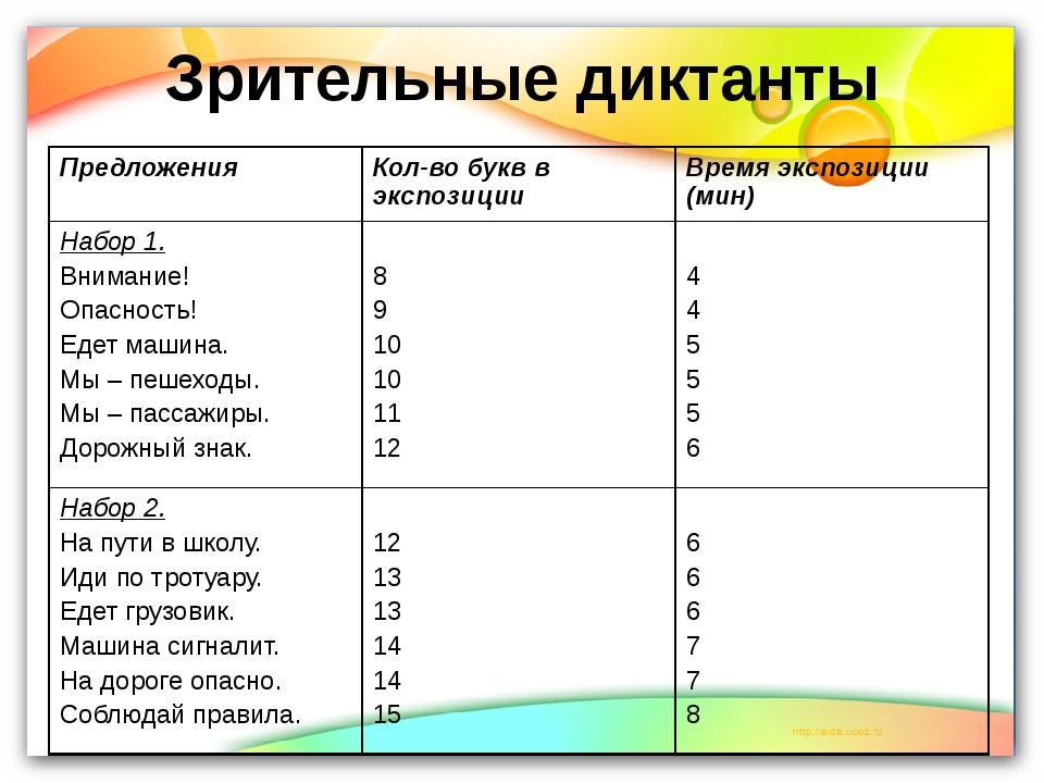 Время экспозиции. Зрительный диктант. Система Федоренко зрительные диктанты. Зрительные диктанты способствуют. Эффективное время экспозиции.