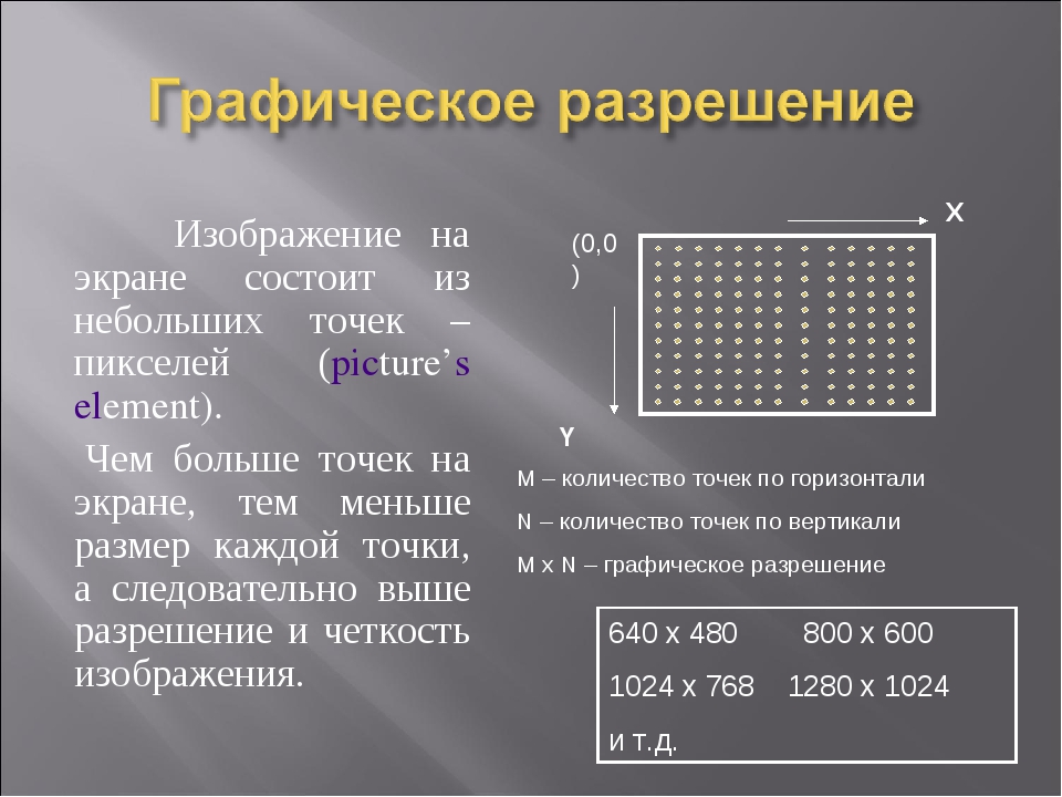 Разрешение изображений это