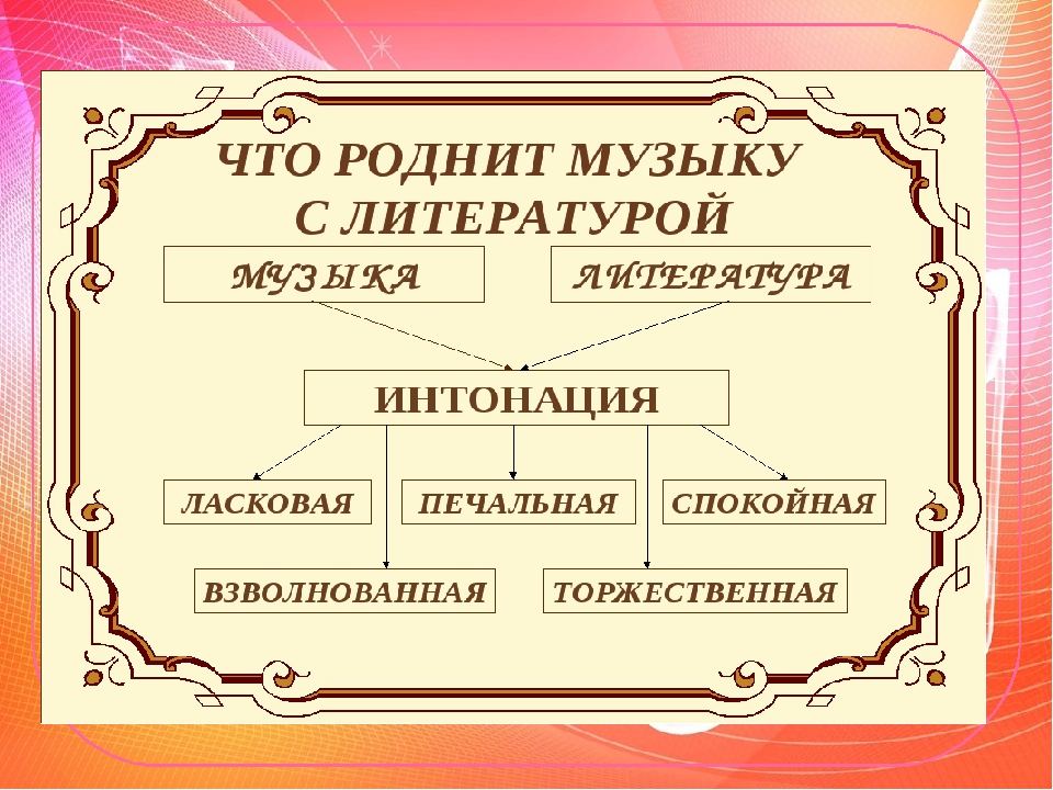 Интонационный рисунок это