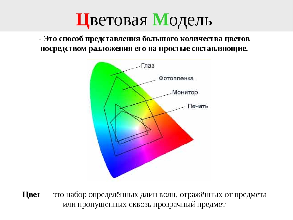 Цветовые модели. Определи цветовую модель. Описание цветовых моделей RGB И CMYK. Определение цветовой модели.