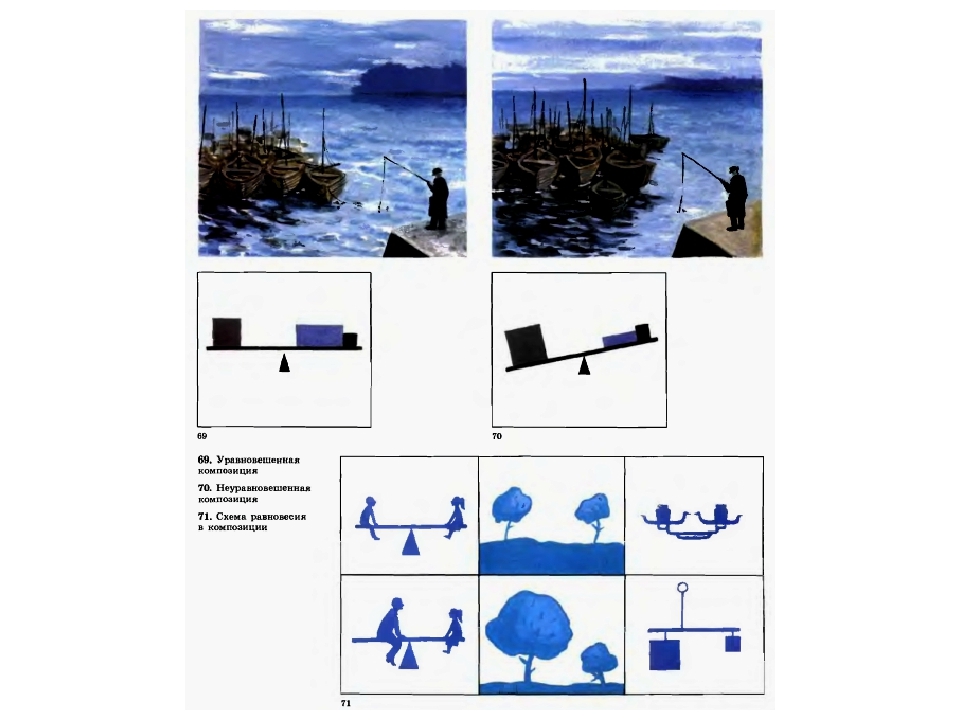 Уравновешенный рисунок. Равновесие в композиции. Схема равновесия в композиции. Уравновешенная композиция и неуравновешенная композиция. Уравновешенная композиция в живописи.
