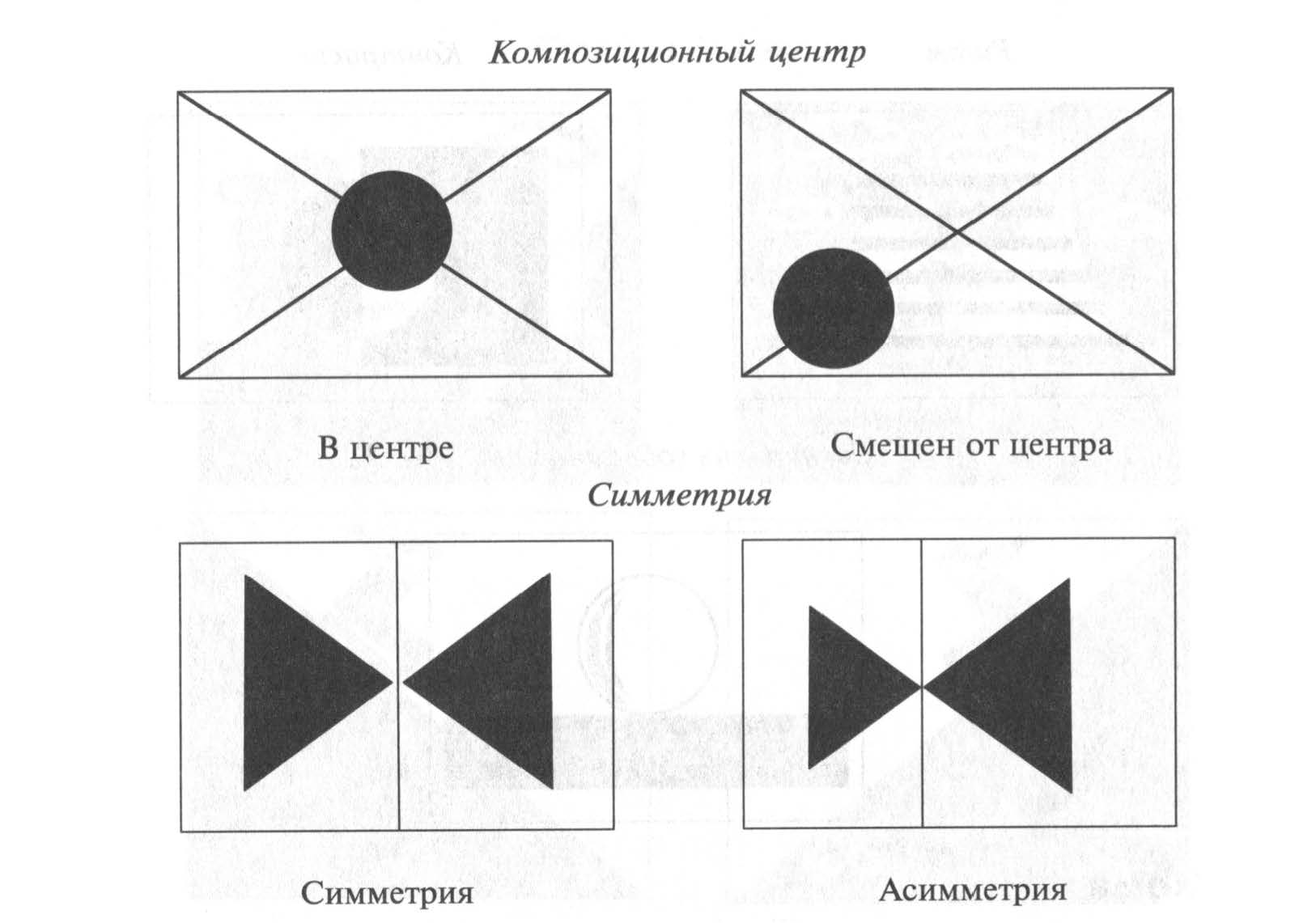 Асимметрия Геометрических Фигур