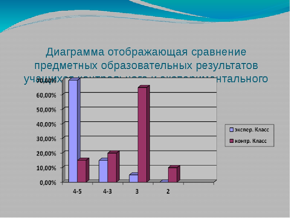 Классическая смешанная диаграмма