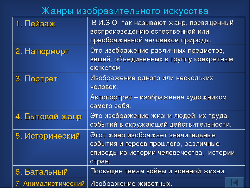 Тема предполагает изображение определенных характеров отбор художественных средств