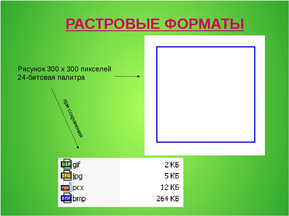 Основные форматы изображение