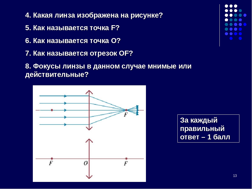 Таблица линз и изображений