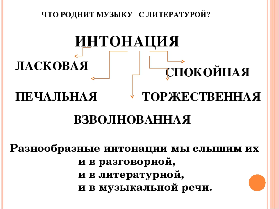 Разные интонации