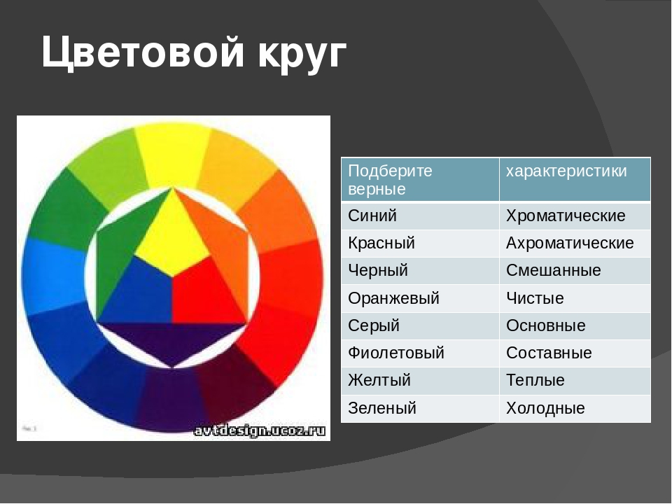 Что позволяет выдержать единый графический стиль презентации цветовую гамму