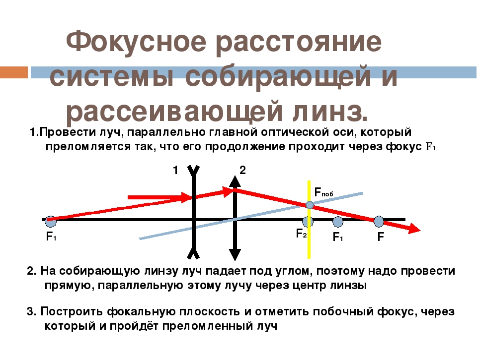 Фокусное расстояние отрицательное линза. Как найти f Фокусное расстояние. Как определить Фокусное расстояние линзы f. Фокусное расстояние собирающей линзы. Фокусное расстояние линзы.