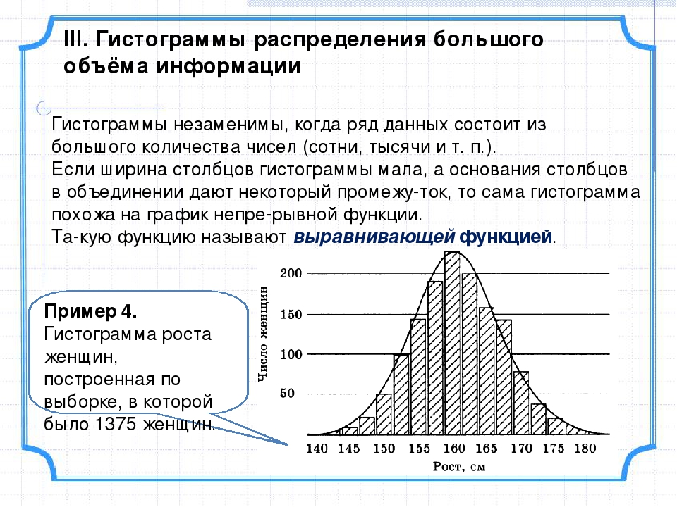 Практическая работа по вероятности диаграммы. Гистограмма в статистике. Гистограмма распределения. Гистограмма распределения в статистике. Построение гистограммы распределения.